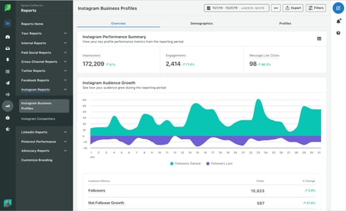 Sprout Social social media software